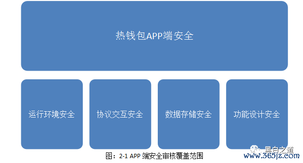 imtoken数字钱包安全吗_如何在imToken钱包APP中安全存储数字资产_数字钱包安全性