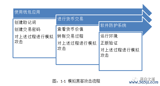 数字钱包安全性_如何在imToken钱包APP中安全存储数字资产_imtoken数字钱包安全吗