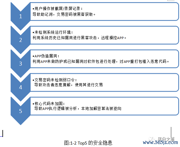 如何在imToken钱包APP中安全存储数字资产_imtoken数字钱包安全吗_数字钱包安全性
