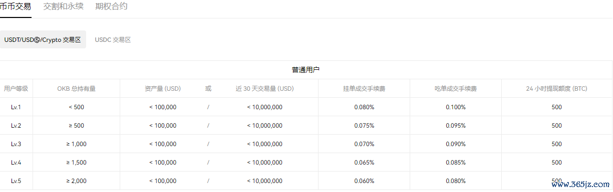 数字货币背后的技术_数字货币当前动向_数字货币快速交易背后的发展动态