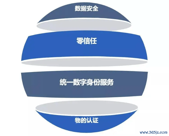 货币信任_信用货币数字货币_去中心化信任机制在数字货币中的应用