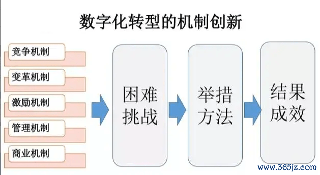 信用货币数字货币_货币信任_去中心化信任机制在数字货币中的应用