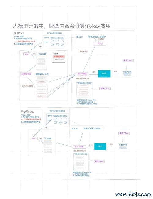 非信贷资产风险分类_资产包的风险_下载imToken钱包后，如何利用其多样化工具实现数字资产配置与风险管理的最佳实践？