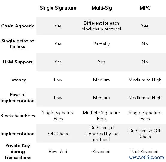 什么叫资产保护_imToken最新版的安全性分析：如何保护你的资产_资产安全性是什么